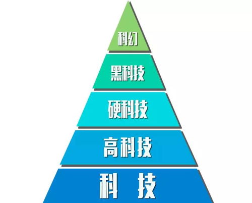 科技觸碰前沿 2018年中國硬科技領(lǐng)域發(fā)展排名評選規(guī)則正式公布，聚焦信息科技領(lǐng)域技術(shù)開發(fā)